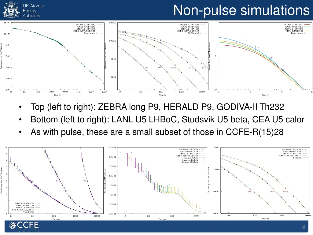 non pulse simulations