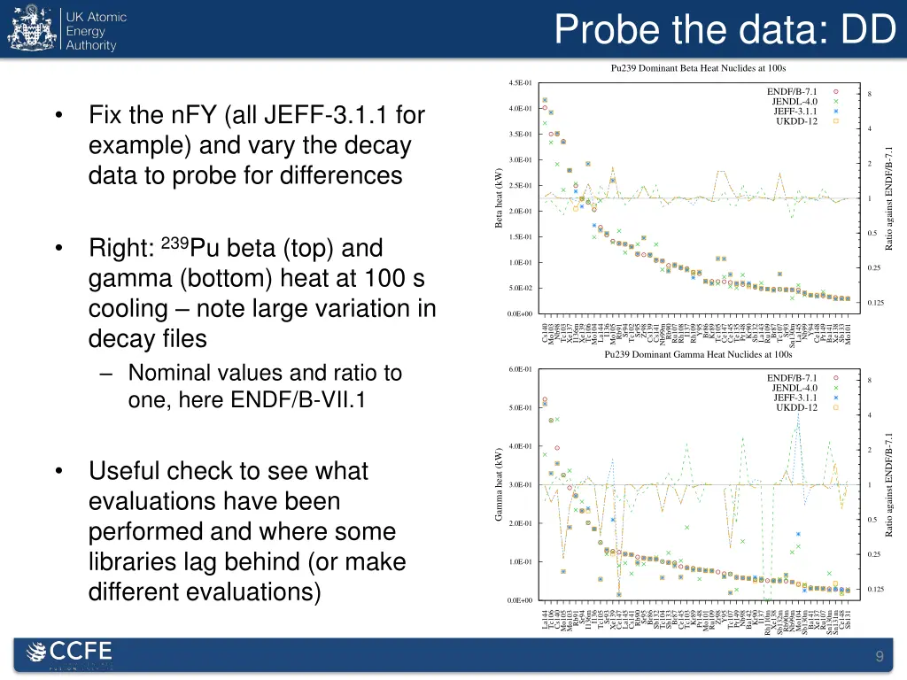 probe the data dd