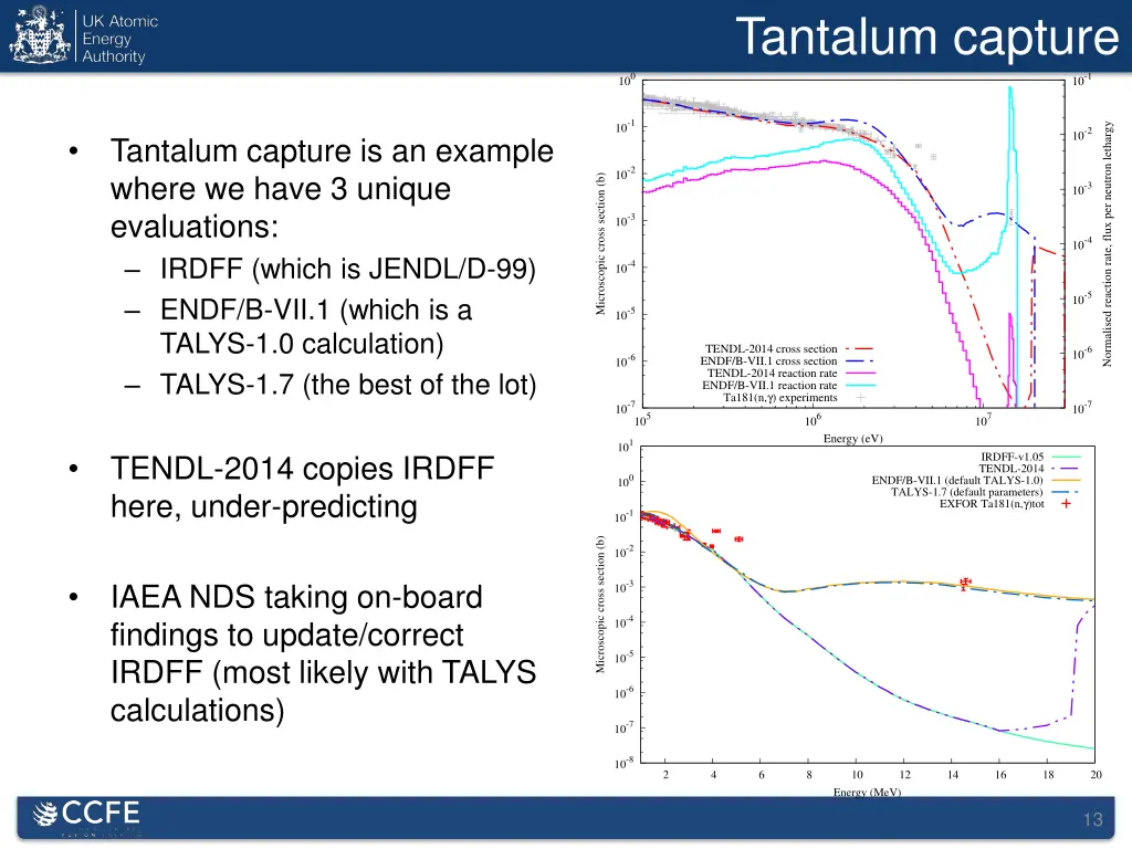 tantalum capture