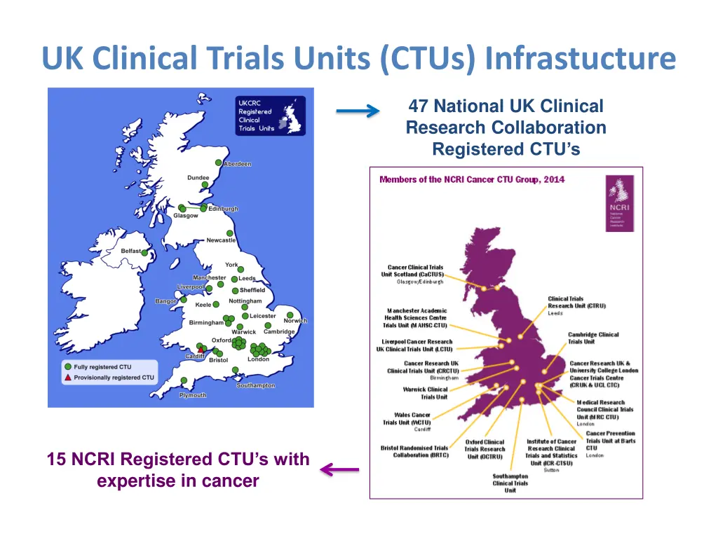 uk clinical trials units ctus infrastucture