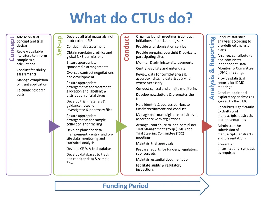 what do ctus do