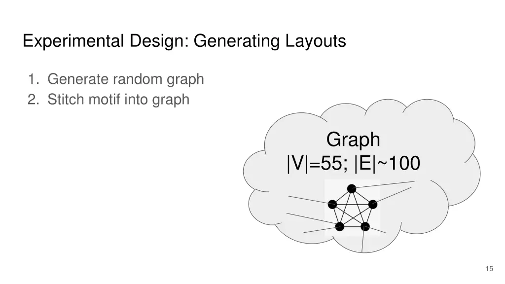 experimental design generating layouts 1