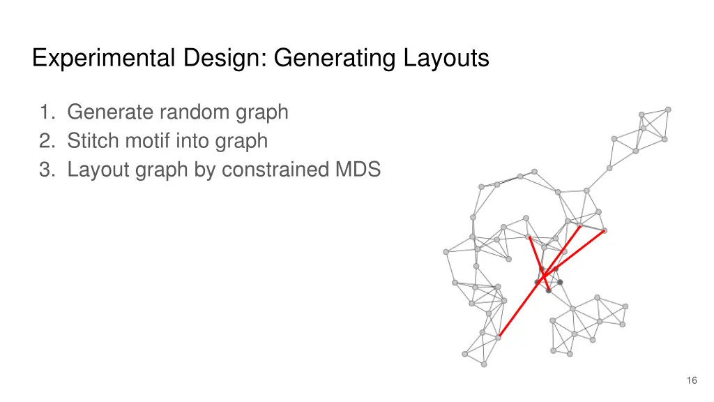 experimental design generating layouts 2