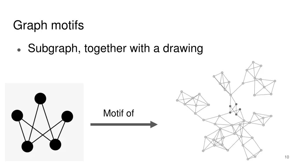 graph motifs