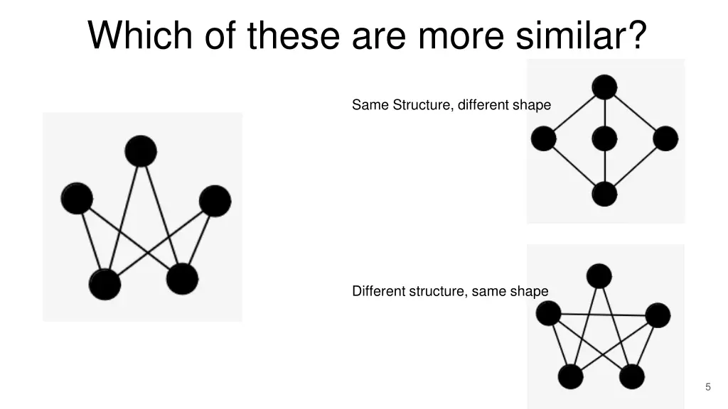 which of these are more similar 2