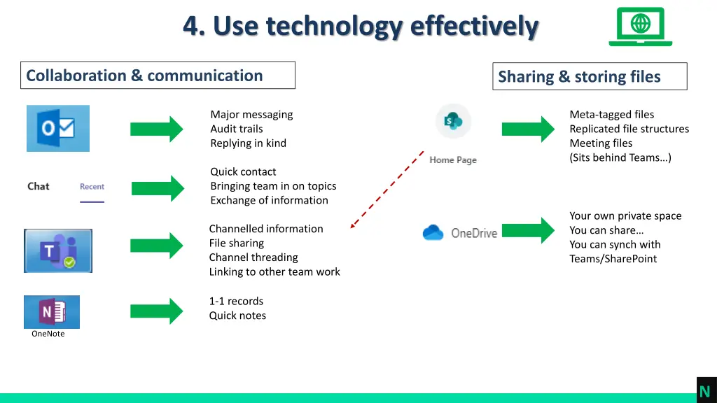 4 use technology effectively