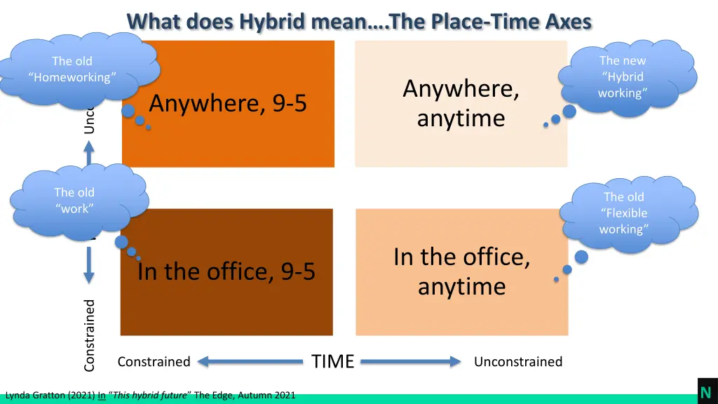 what does hybrid mean the place time axes