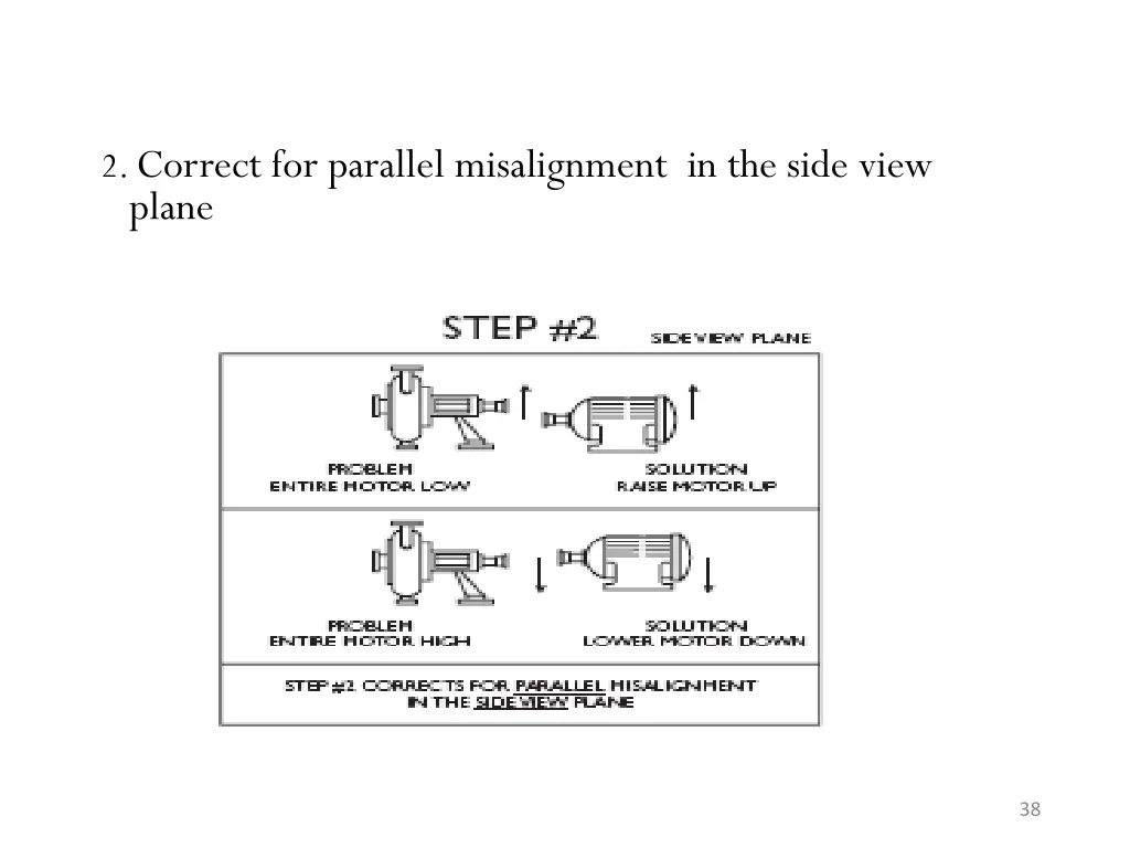 2 correct for parallel misalignment in the side