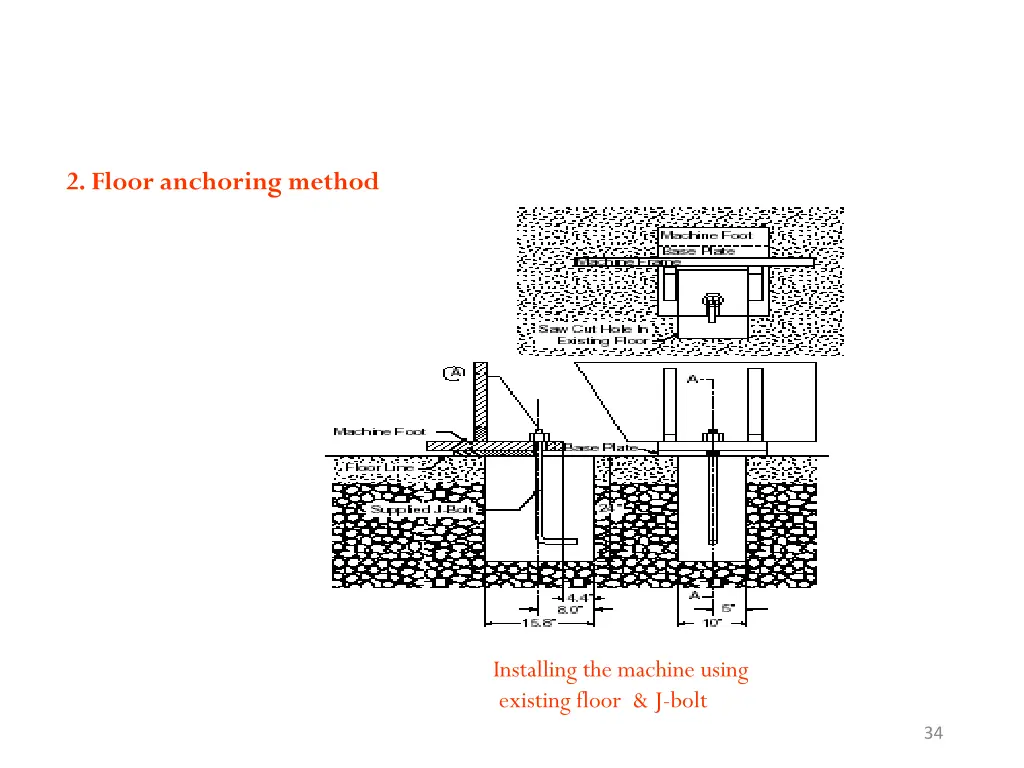 2 floor anchoring method