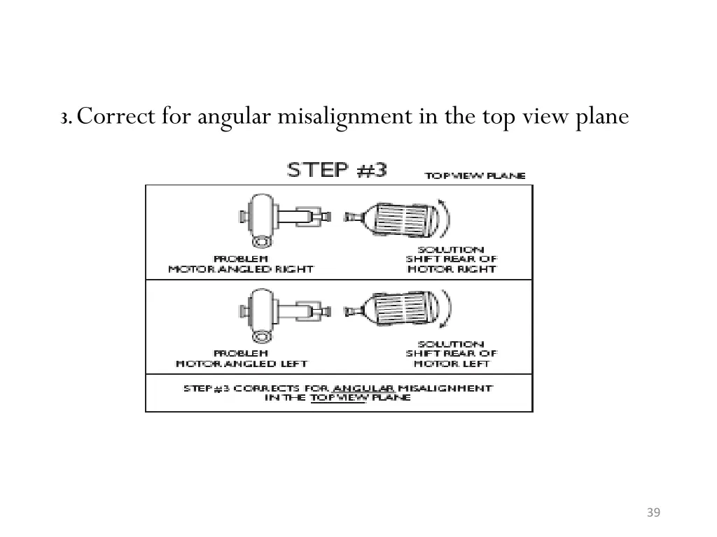 3 correct for angular misalignment