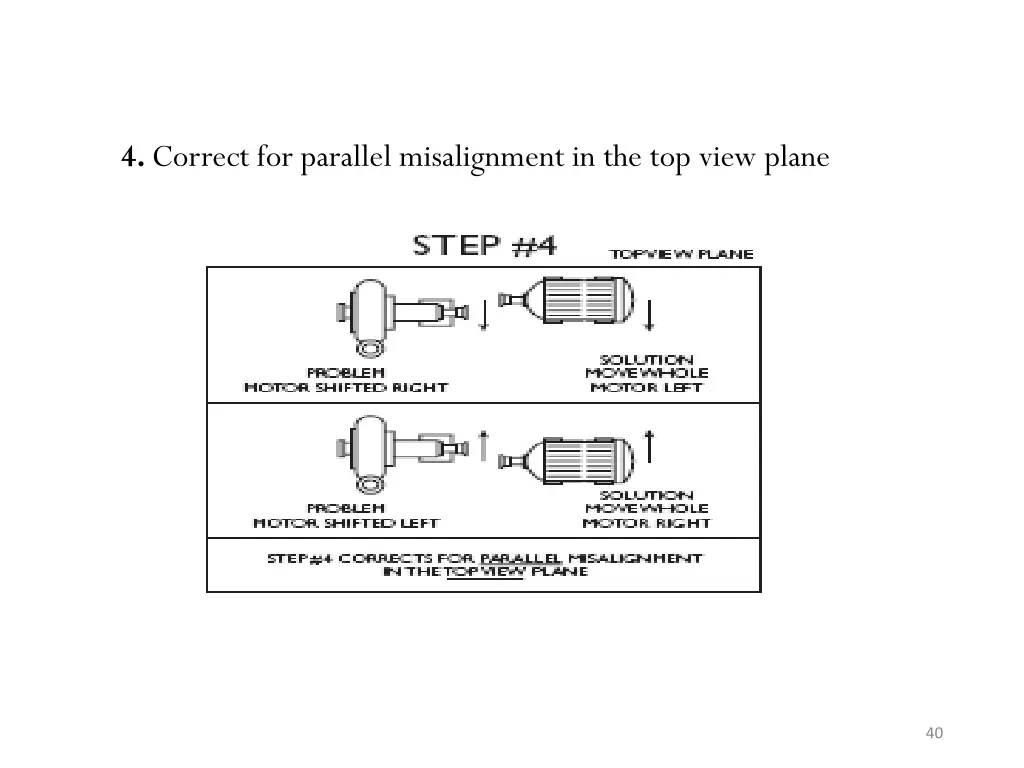 4 correct for parallel misalignment