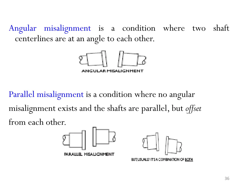 angular misalignment is a condition where