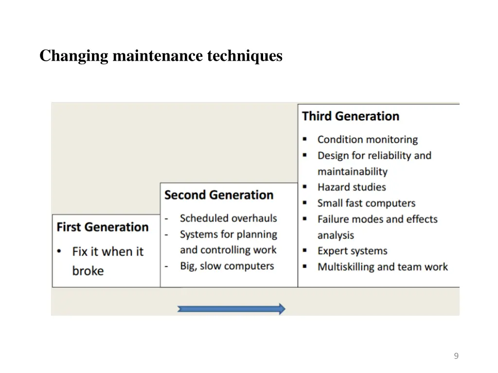 changing maintenance techniques