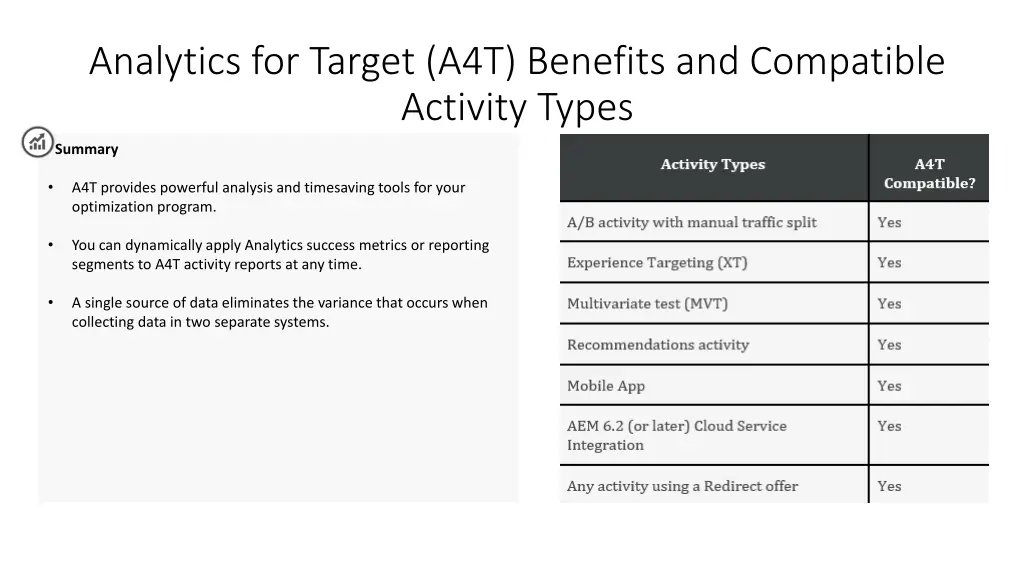 analytics for target a4t benefits and compatible