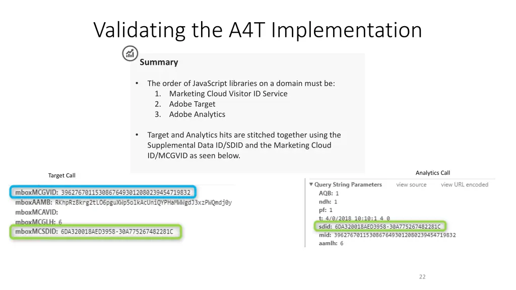 validating the a4t implementation 1