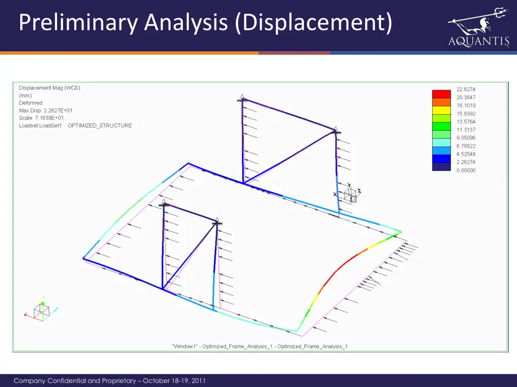 preliminary analysis displacement