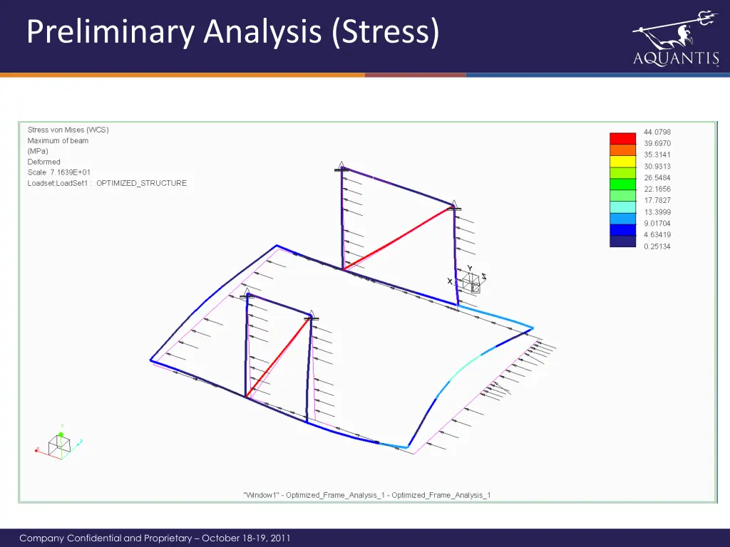 preliminary analysis stress