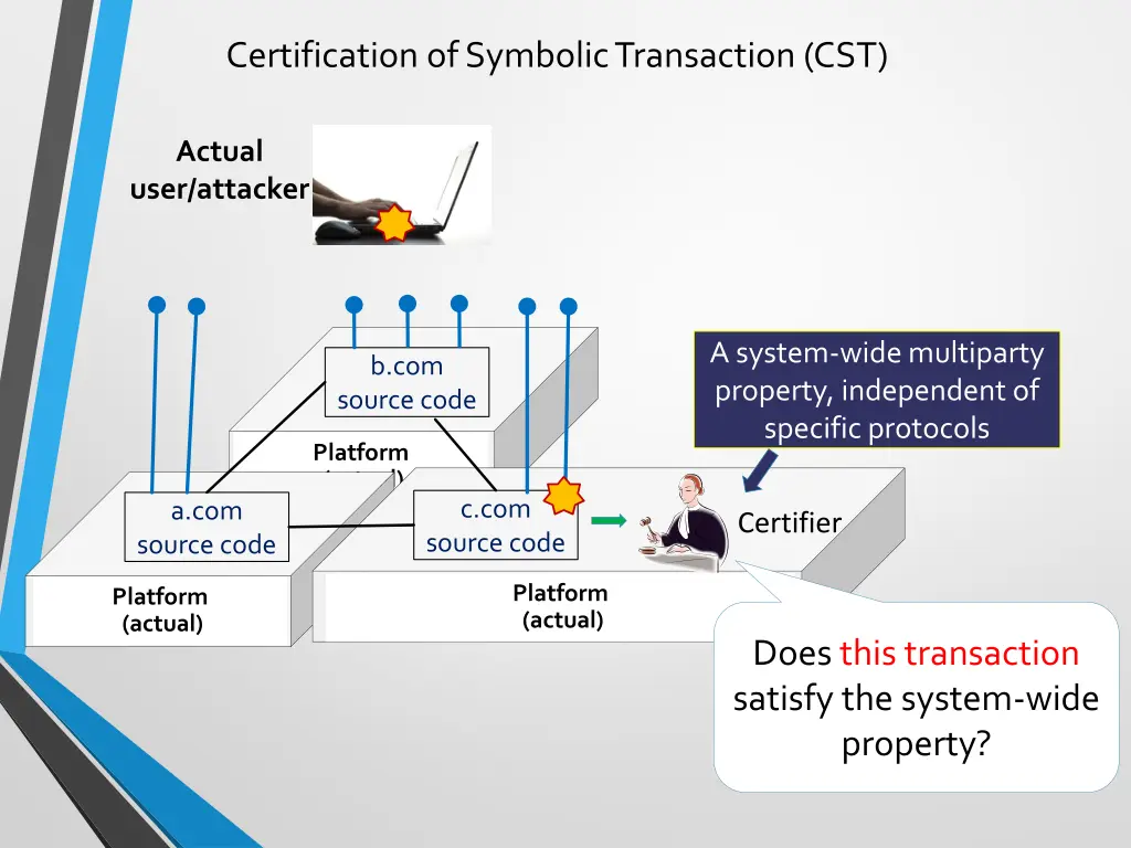 certification of symbolic transaction cst