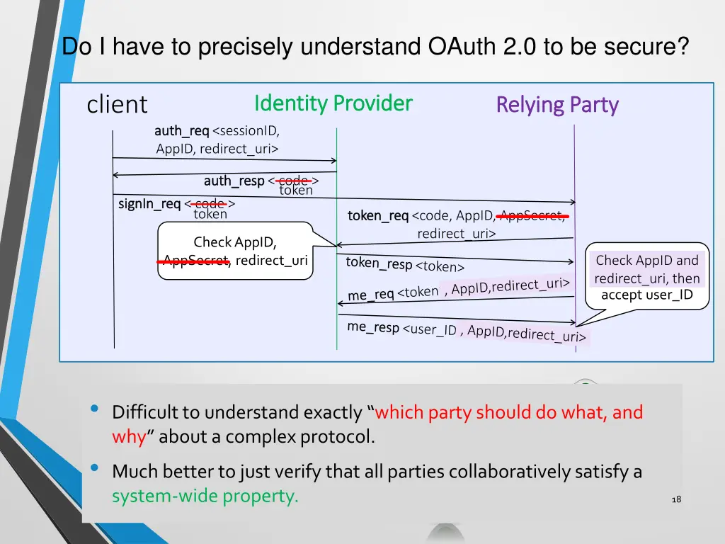 do i have to precisely understand oauth