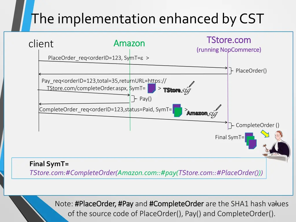 the implementation enhanced by cst