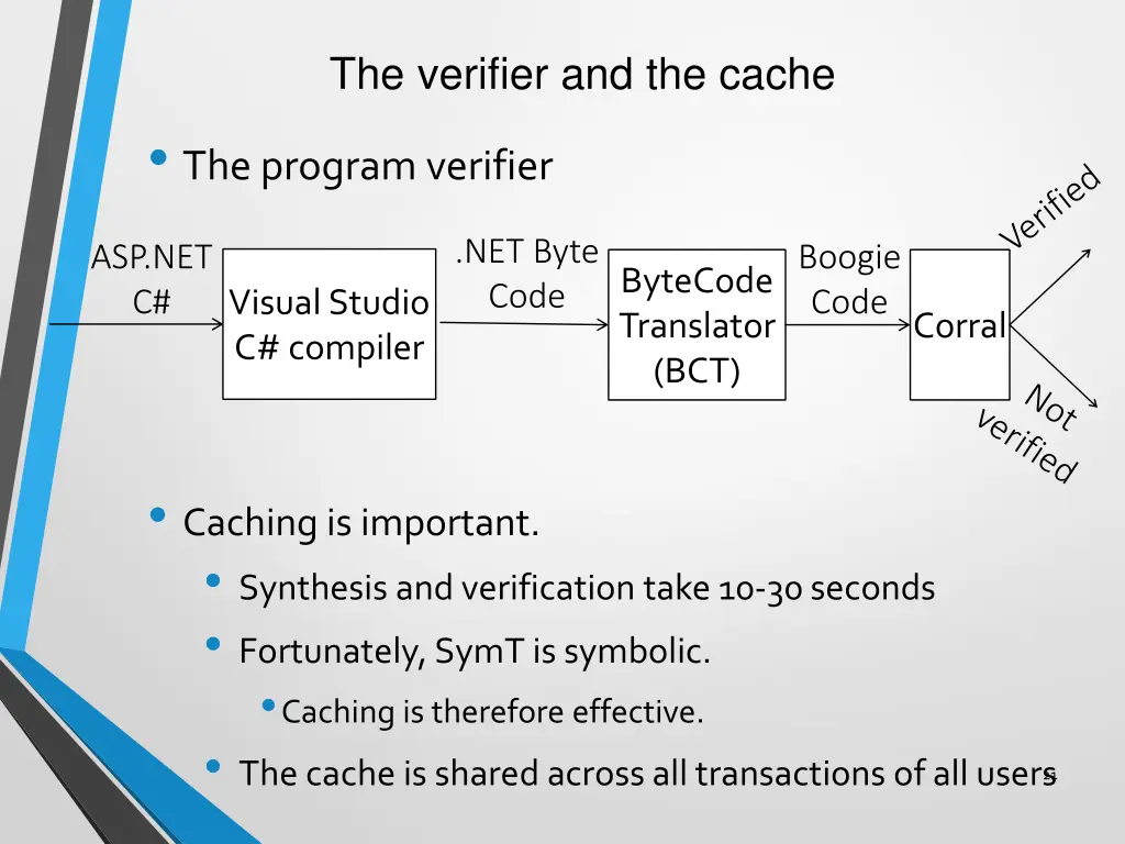 the verifier and the cache the program verifier