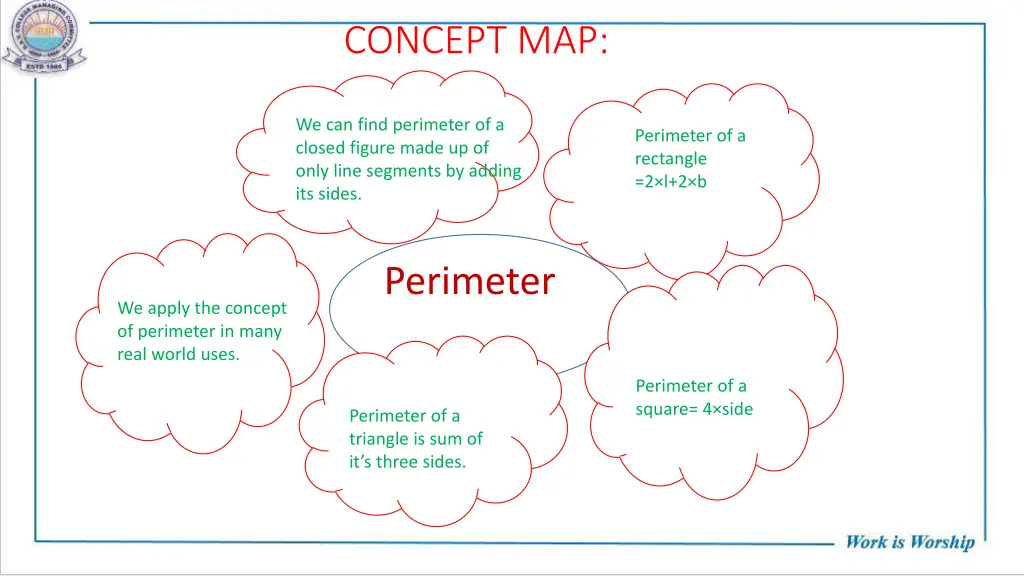 concept map