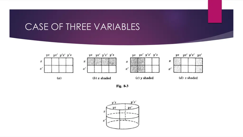 case of three variables 1