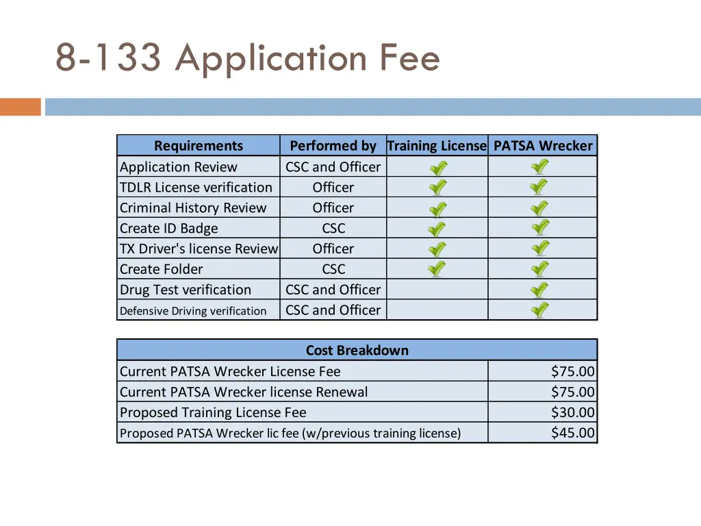 8 133 application fee