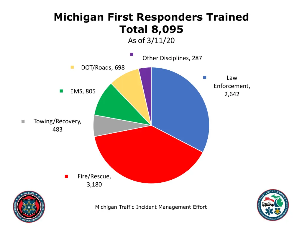 michigan first responders trained total