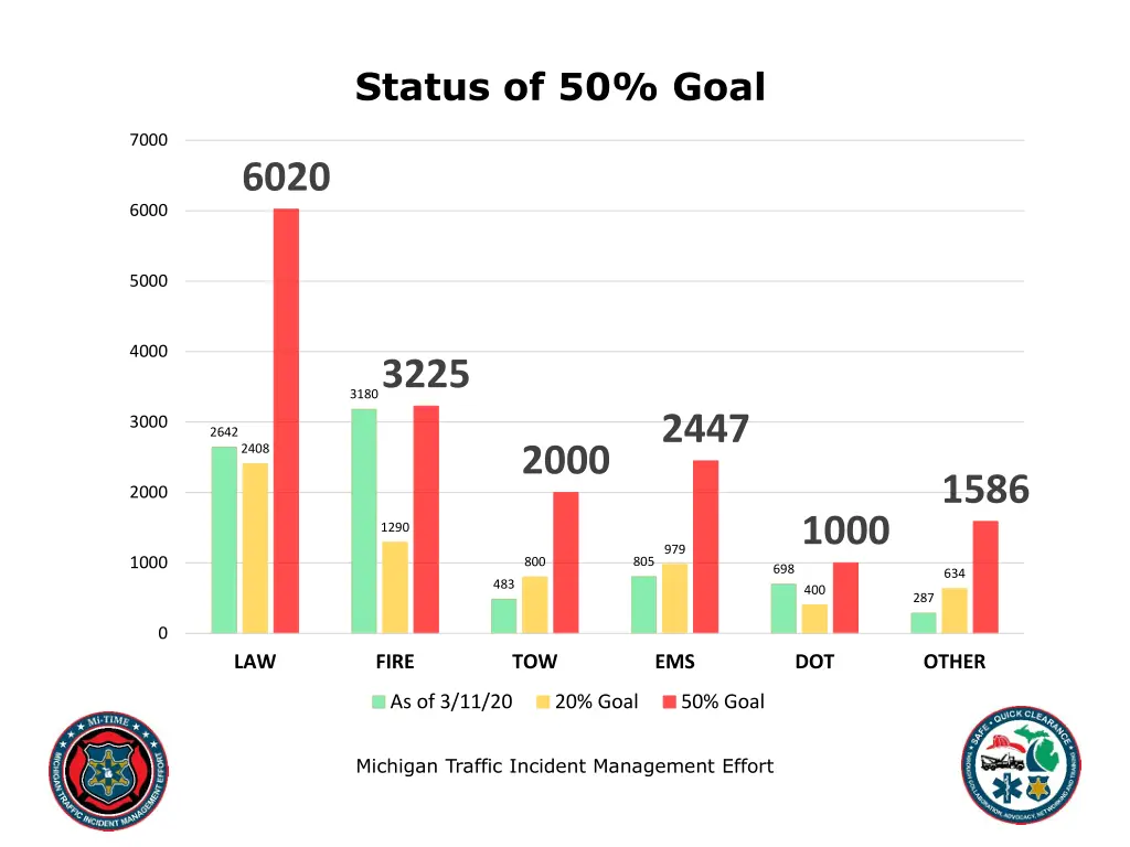 status of 50 goal 1