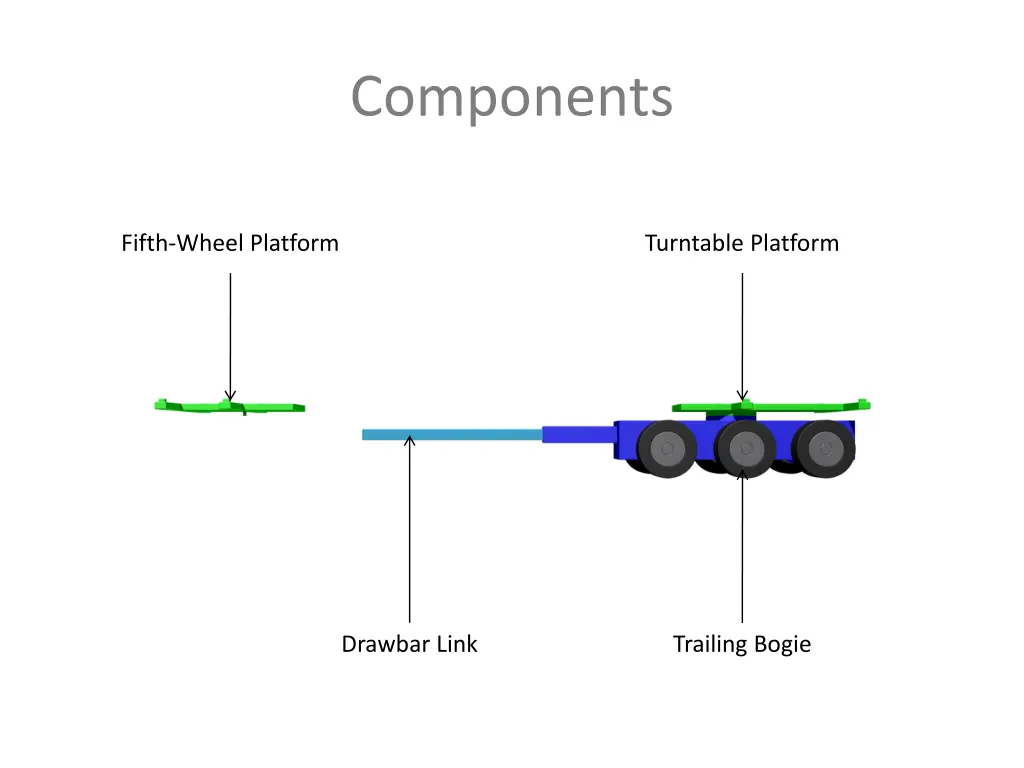 components 1