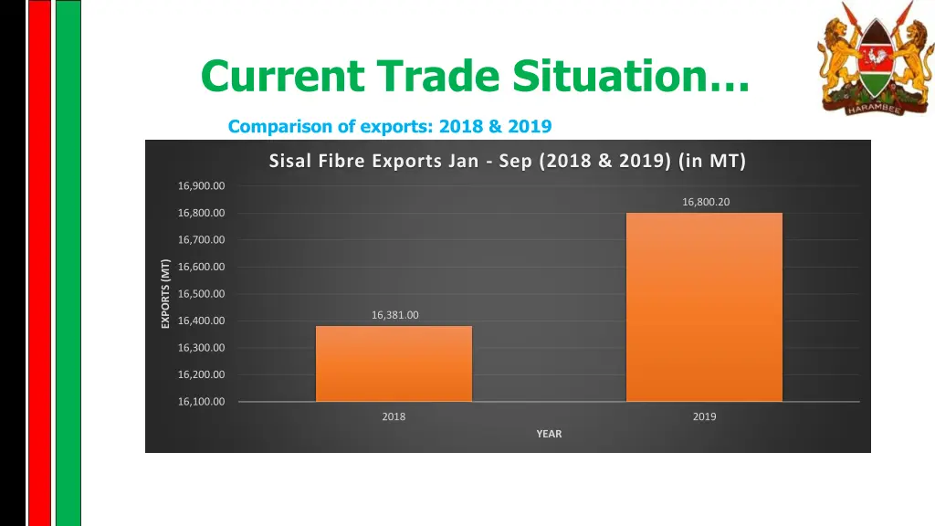 current trade situation 1