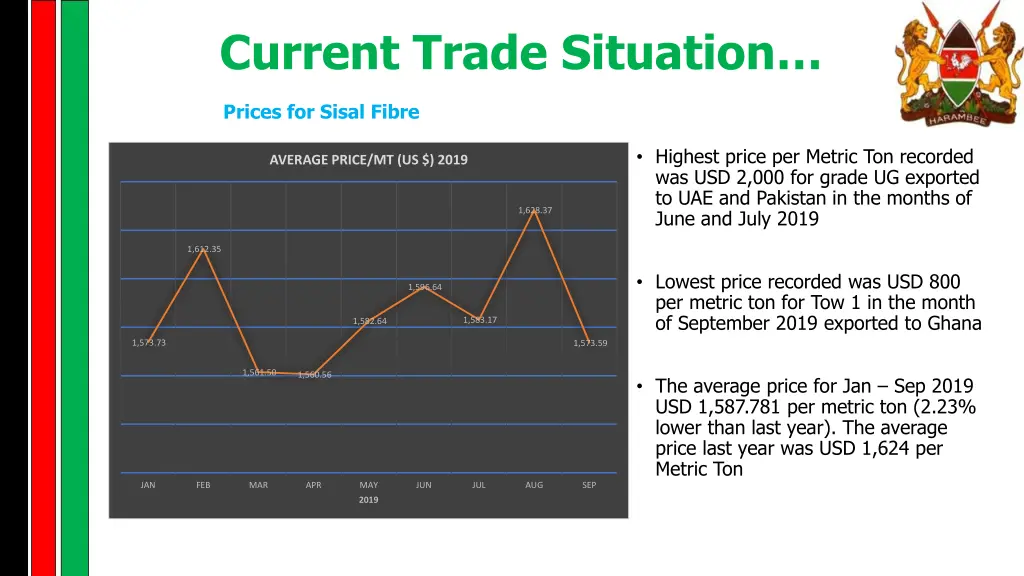 current trade situation 2