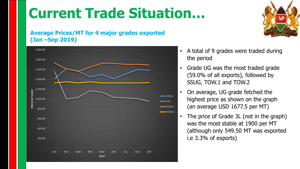 current trade situation 3