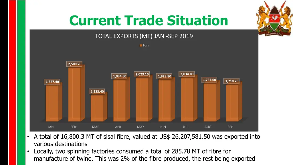 current trade situation