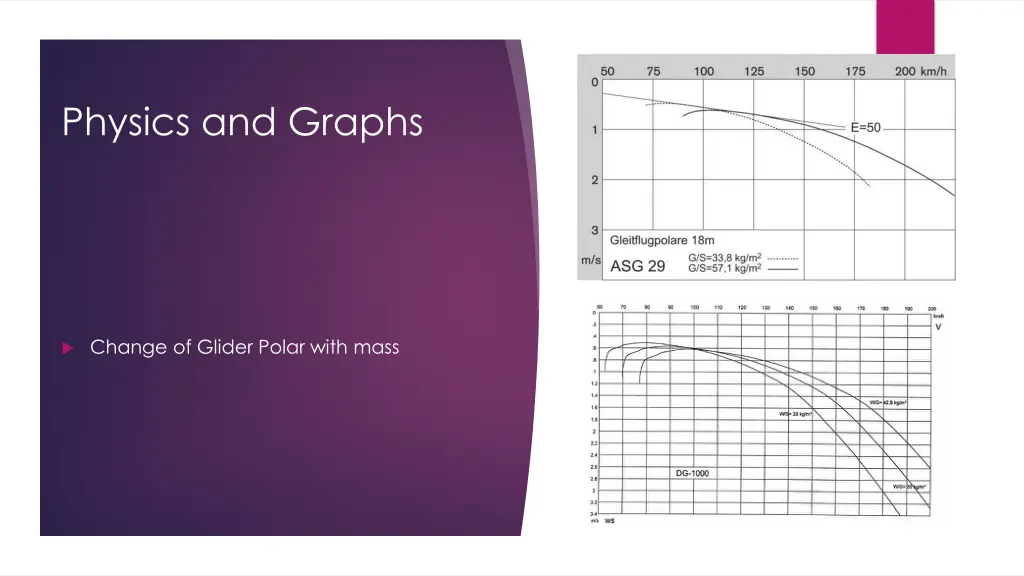 physics and graphs