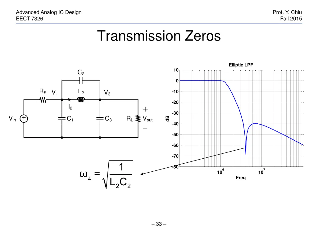 advanced analog ic design eect 7326 32