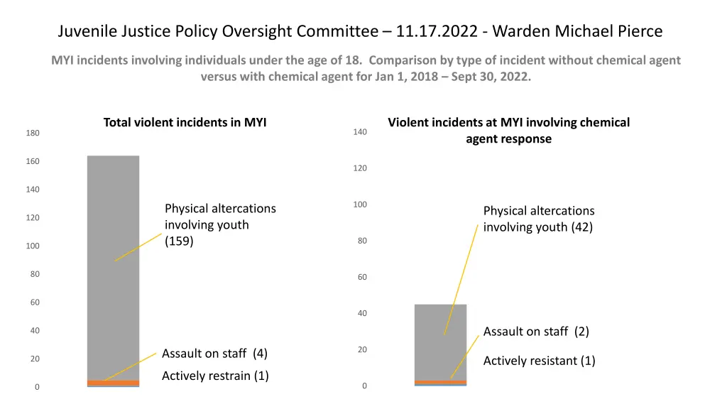 juvenile justice policy oversight committee 1