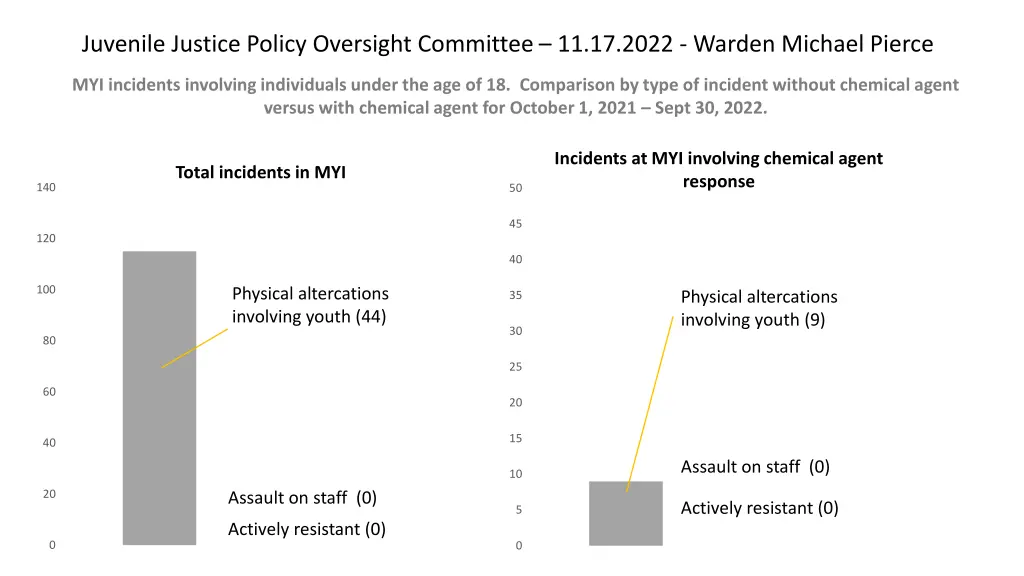 juvenile justice policy oversight committee 2