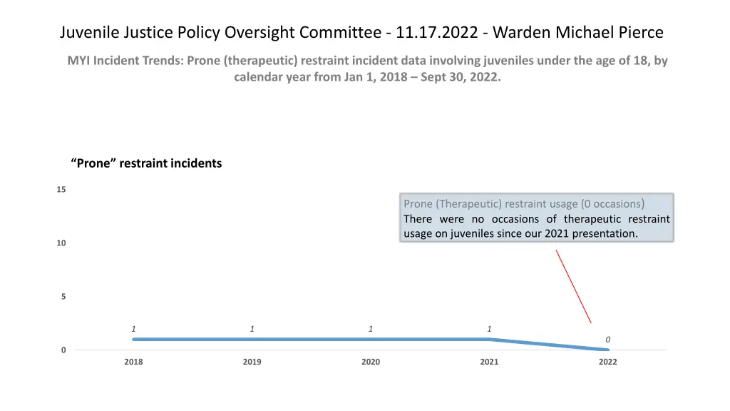 juvenile justice policy oversight committee 5