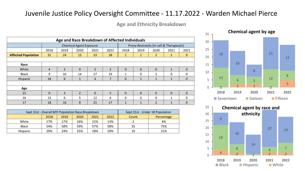 juvenile justice policy oversight committee 6