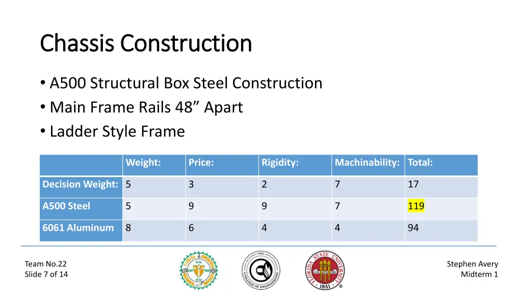 chassis construction chassis construction