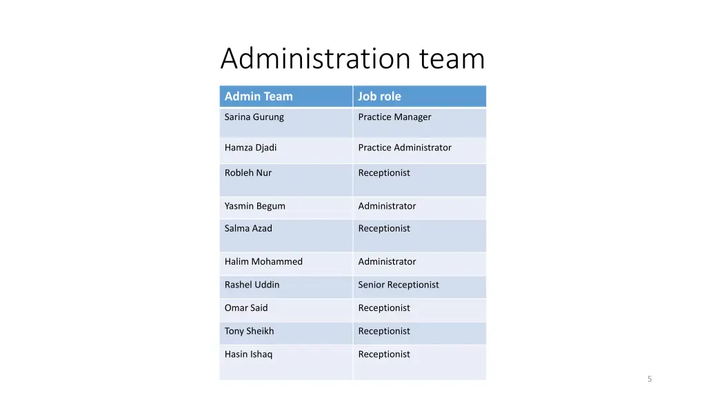 administration team