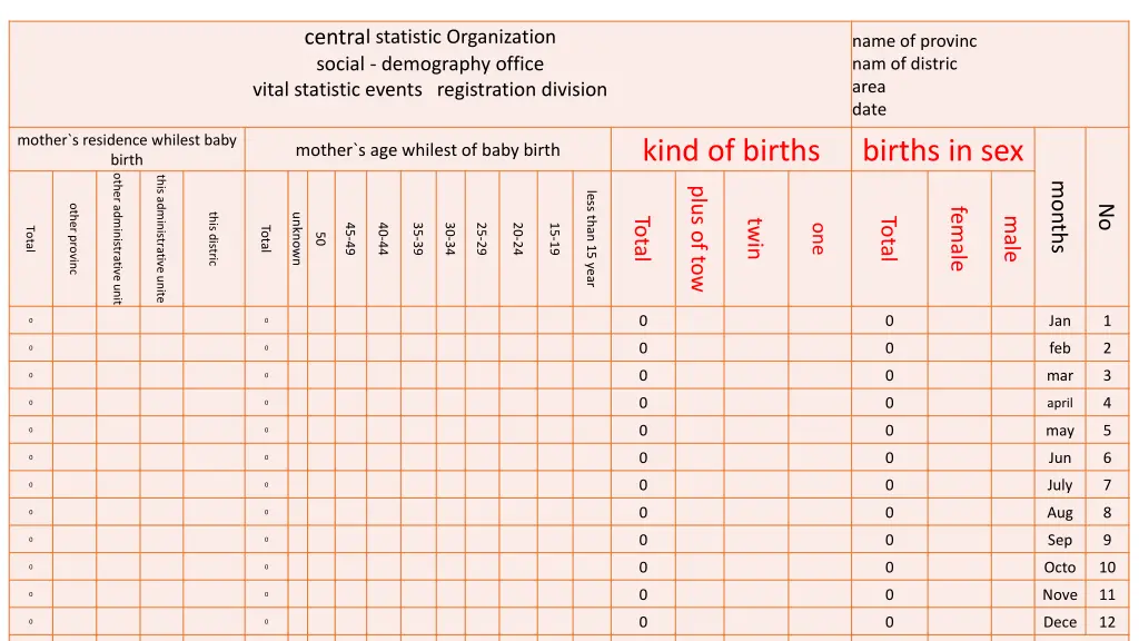 centra l statistic organization social demography