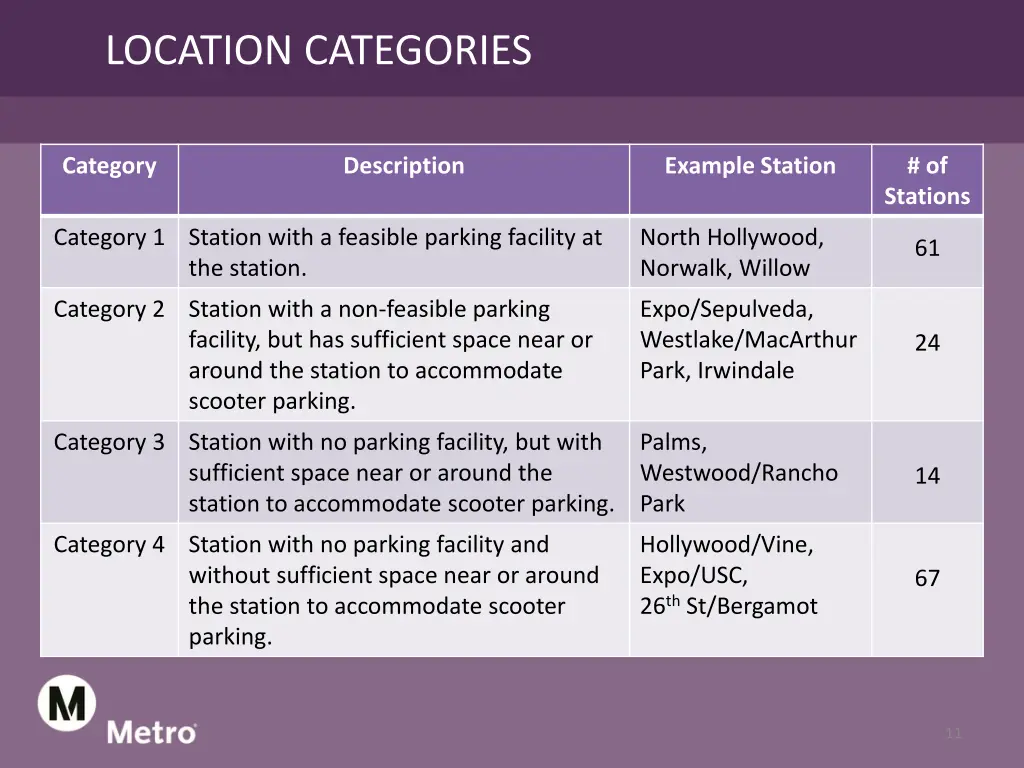 location categories