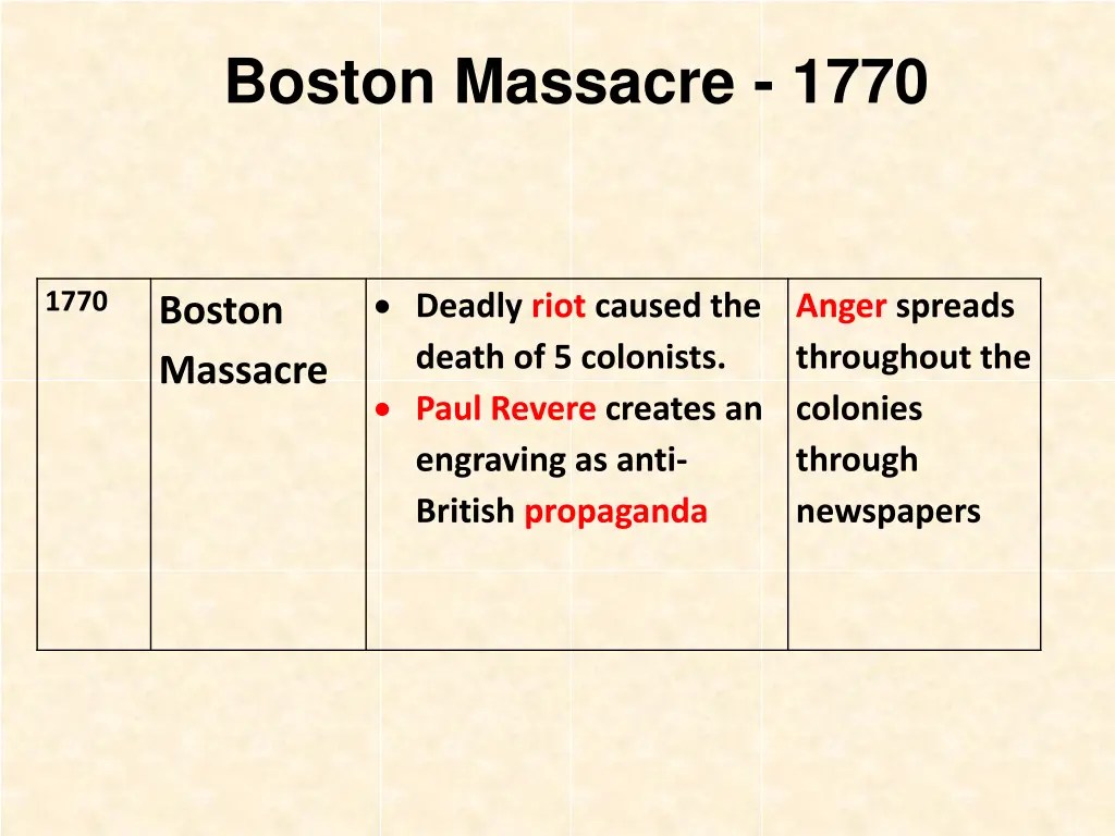 boston massacre 1770