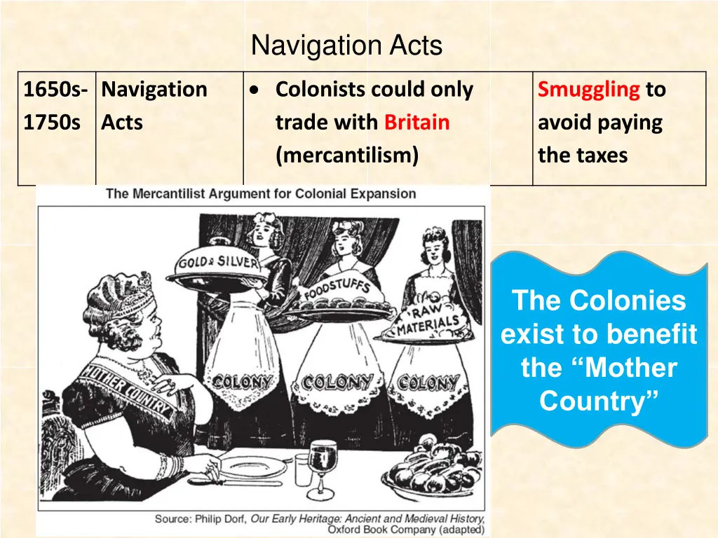 navigation acts colonists could only trade with