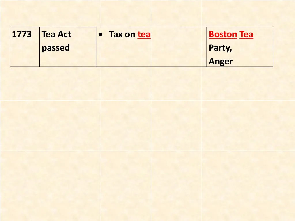 tax on tea