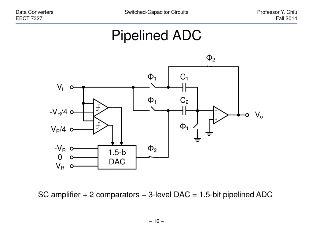 data converters eect 7327 15