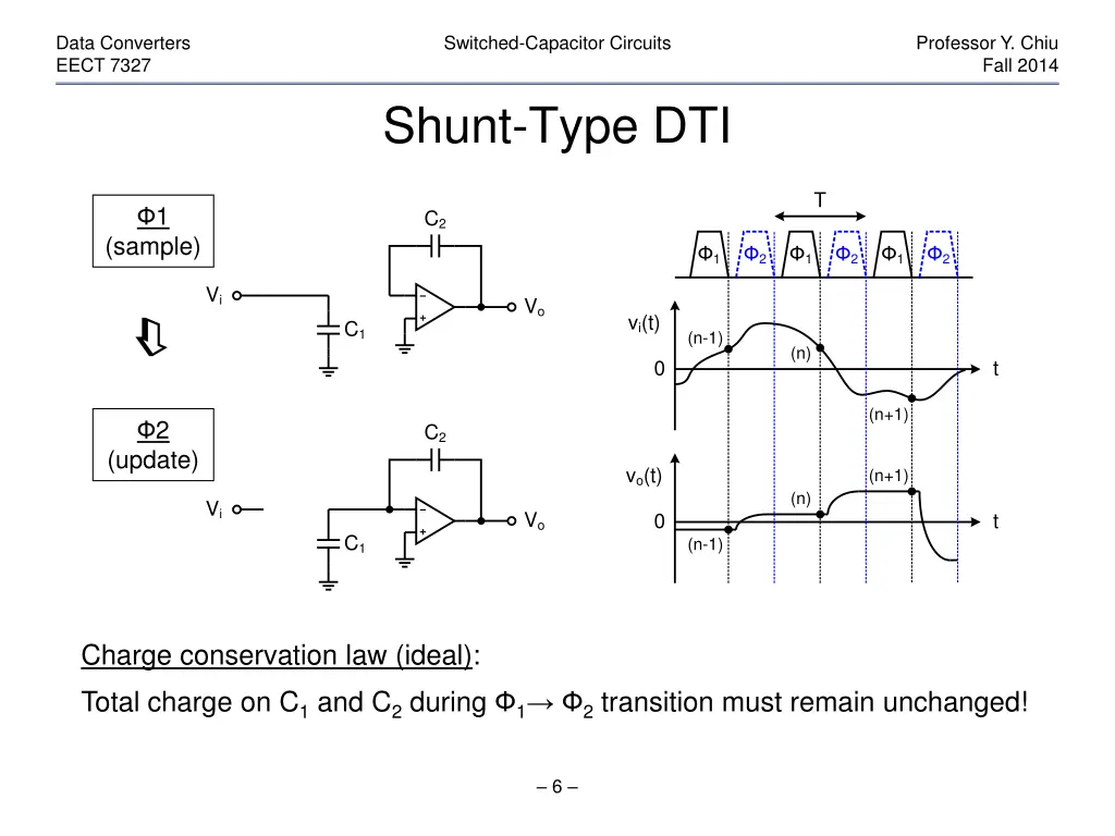 data converters eect 7327 5